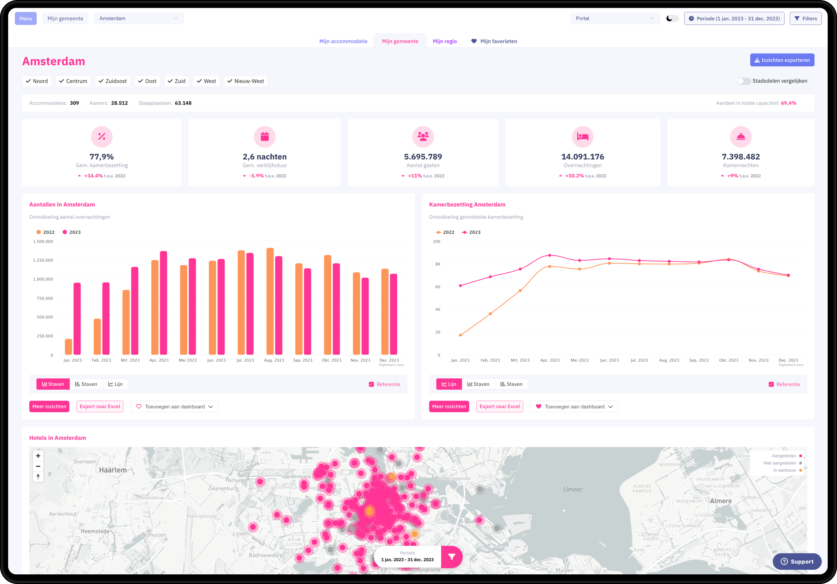 VisitorData Gemeente portal